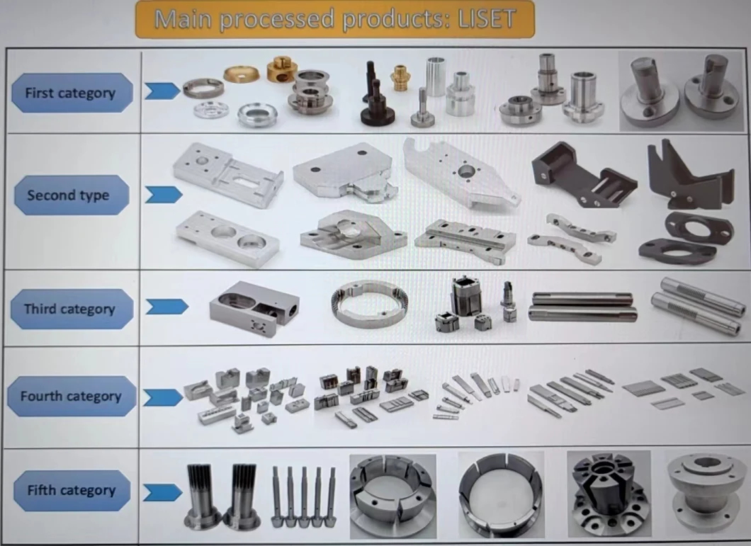 Parts for The Production of Electronic Industrial Products and Other Innovative Products